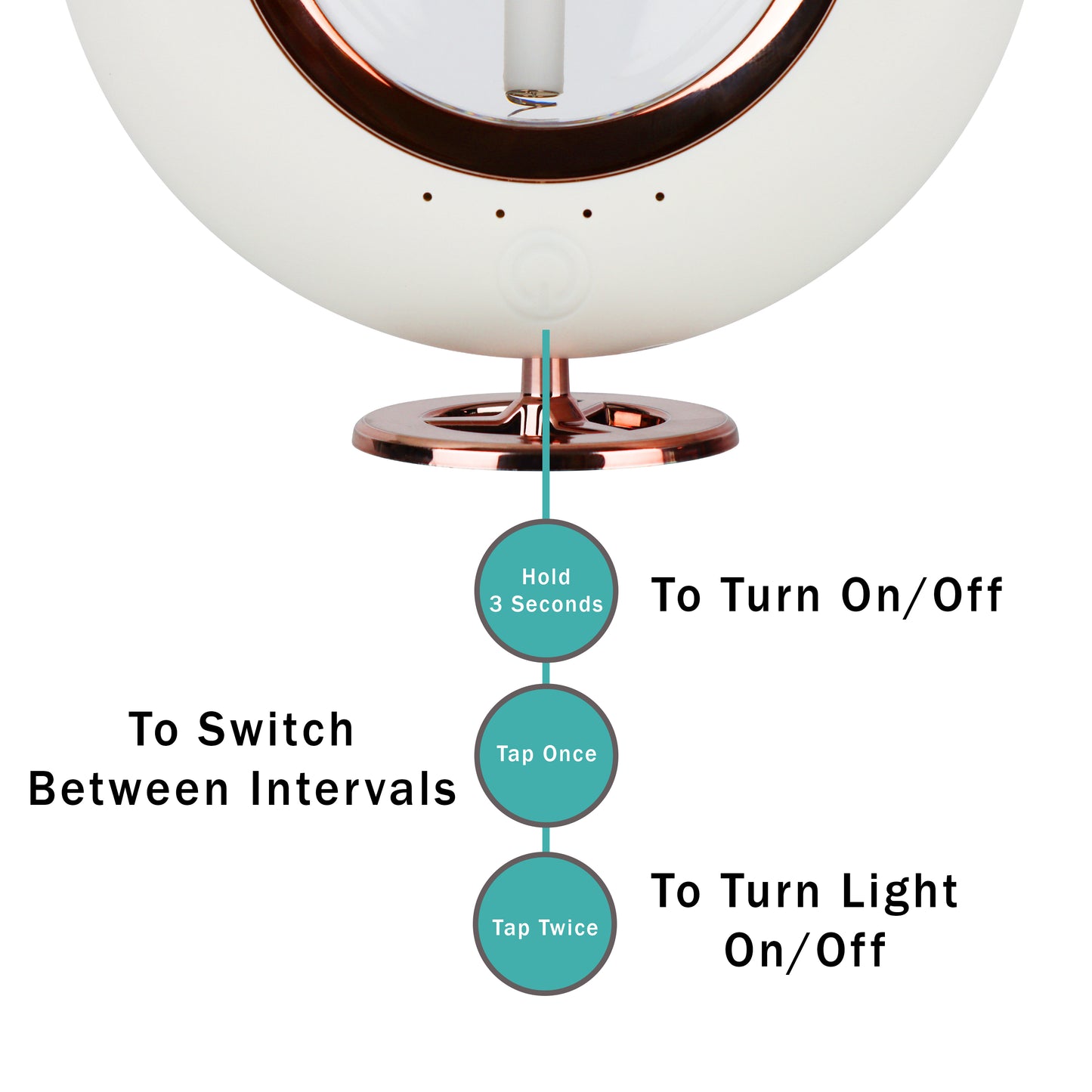 Serenova Battery Operated Aromatherapy Diffuser